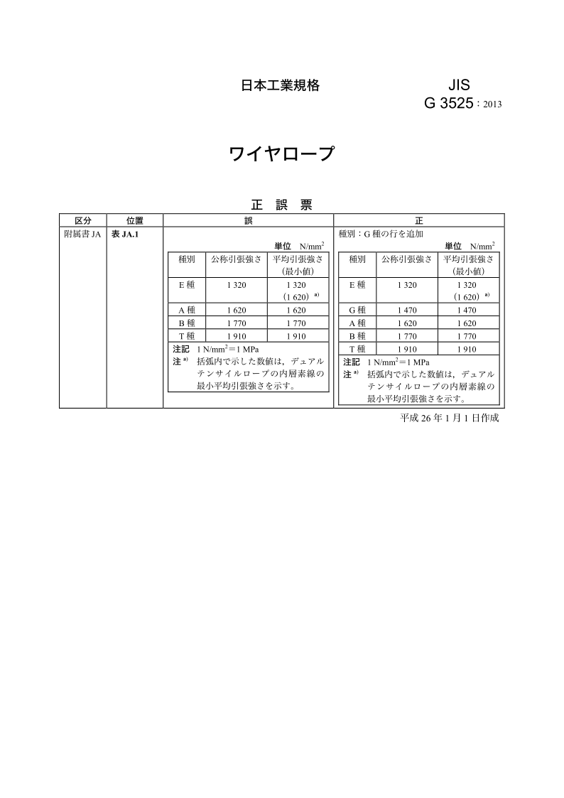 JIS G3525 ERTA-2014.png