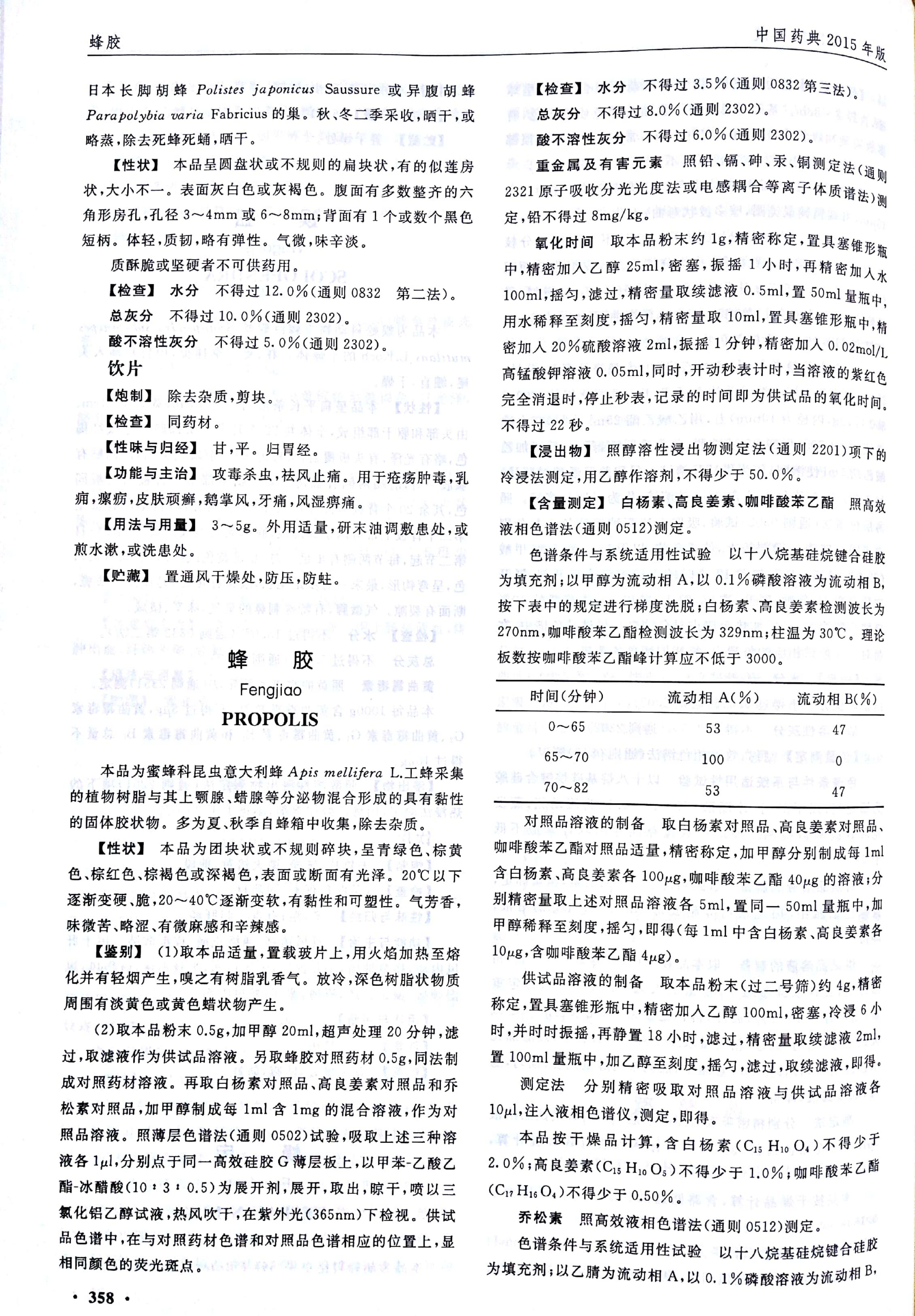 SPGG 中华人民共和国药典2015年版006-2015.png
