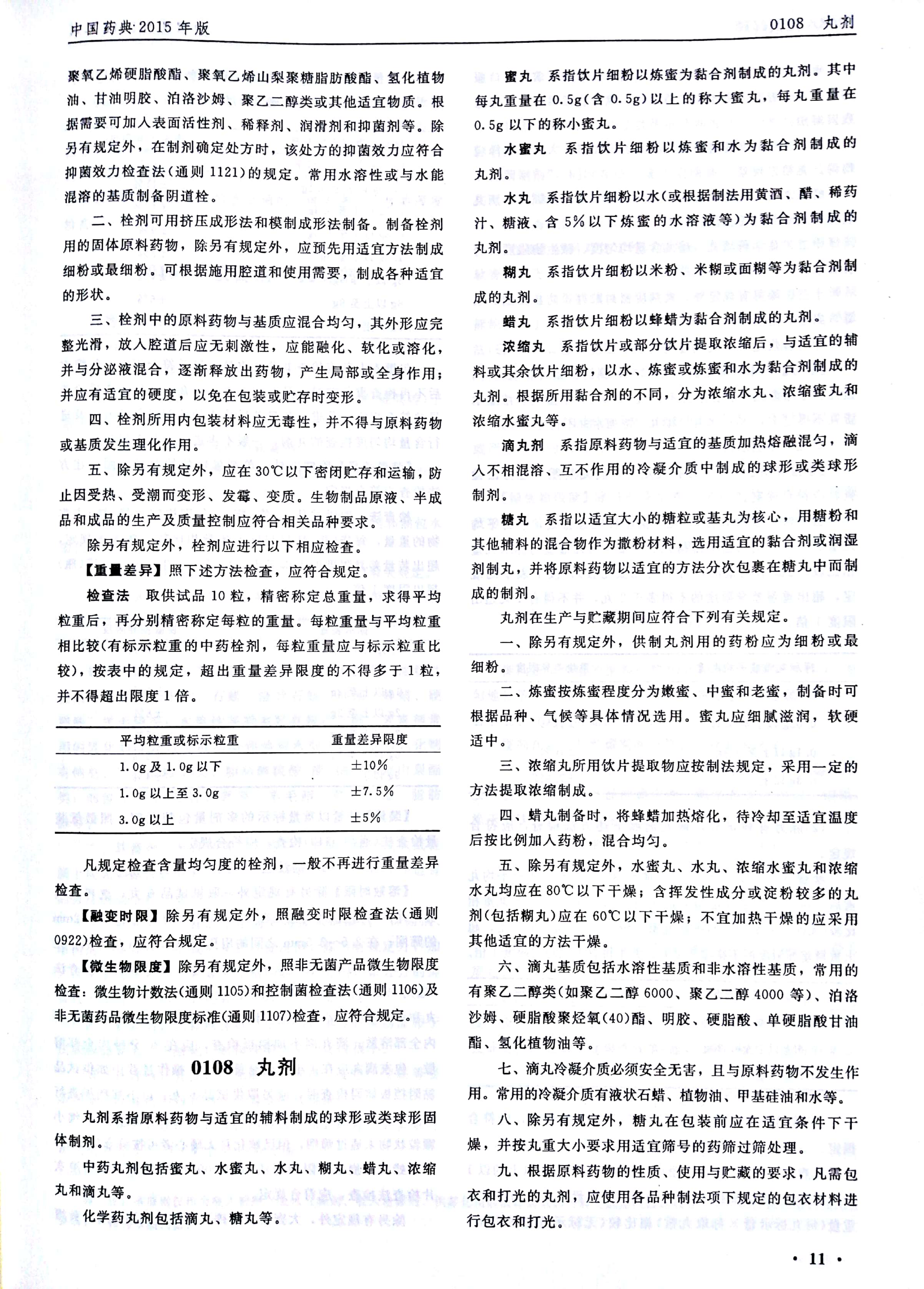 SPGG 中华人民共和国药典2015年版015-2015.png