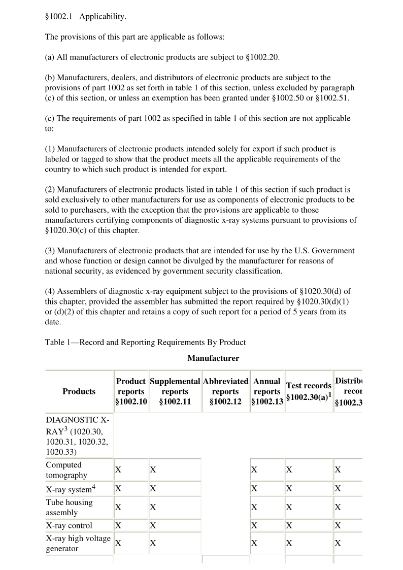 21CFR 1002.1-2018.png